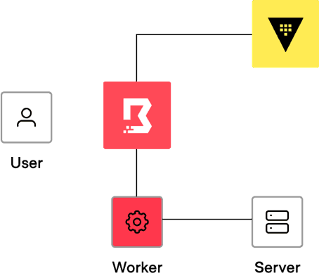 Credential injection diagram